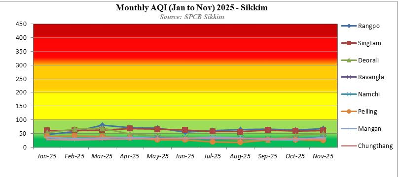 AQI 2025 Chart